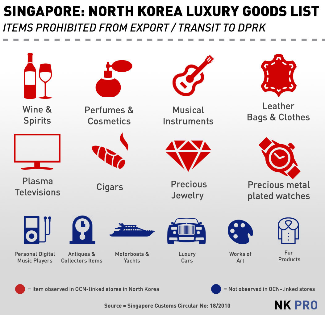 Luxury Items List