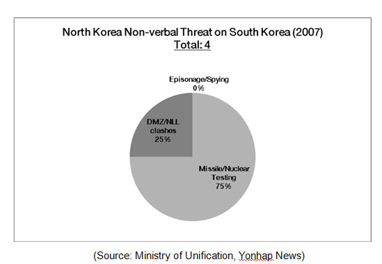 How South Koreans Feel About North Korean Threats Nk News North 