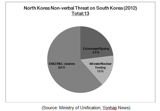 How South Koreans Feel About North Korean Threats Nk News North Korea News 