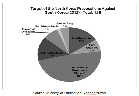 How South Koreans Feel About North Korean Threats Nk News North Korea News 
